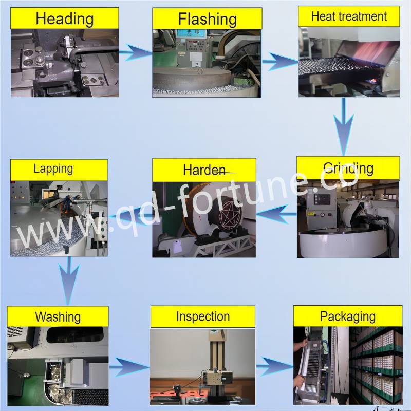 Fuqin steel ball process Qingdao Fuqin Steal Ball Process