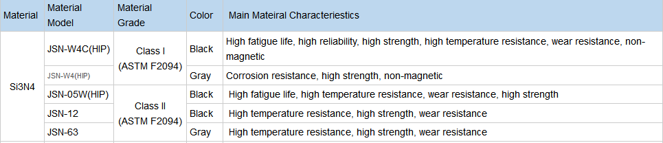 Qingdao Fuqin Si3N4 balls Qingdao Fuqin Si3n4 шарики