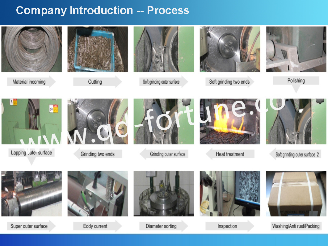 ролик процесс