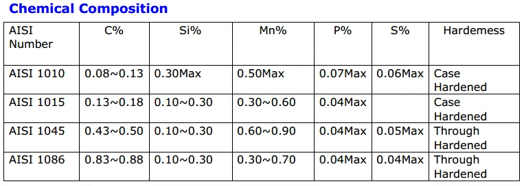 стальной шар 
