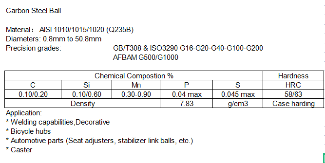 шарик углеродистой стали QDFQ