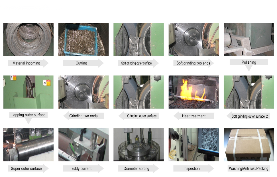 Цилиндрические роликовые процессы